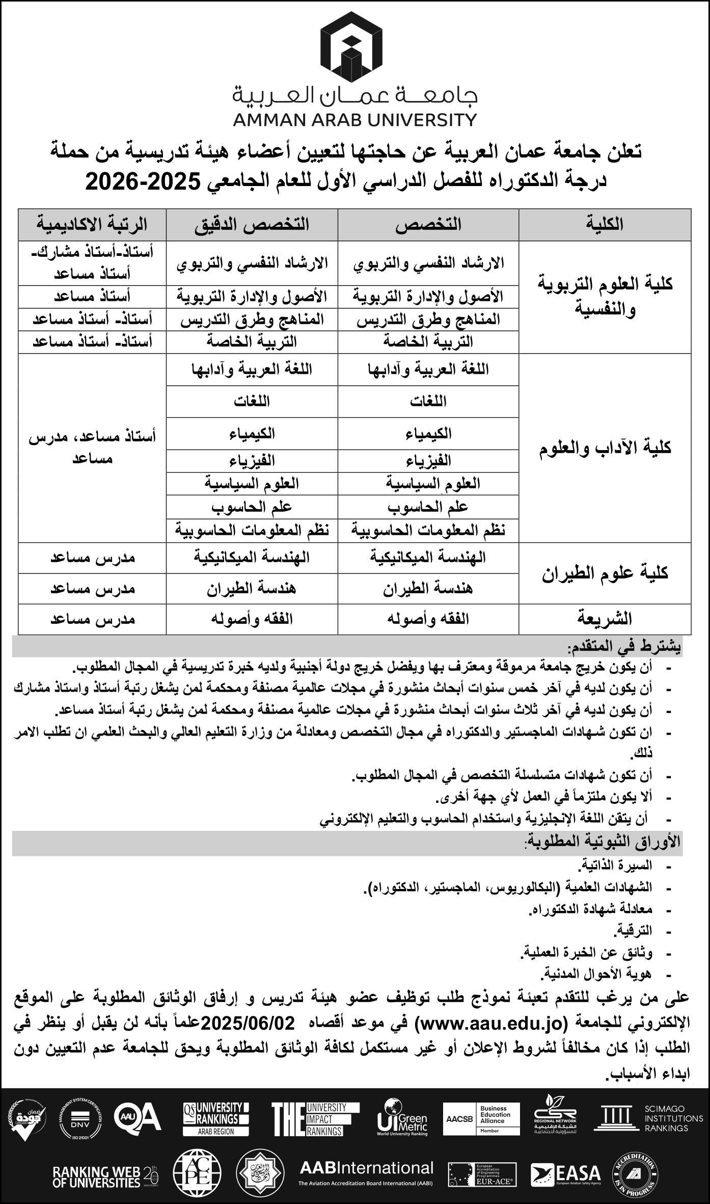 تعلن جامعة عمان العربية عن حاجتها لتعيين أعضاء هيئة تدريسية من حملة درجة الدكتوراة للفصل الدراسي الاول للعام الجامعي 2025-2026
