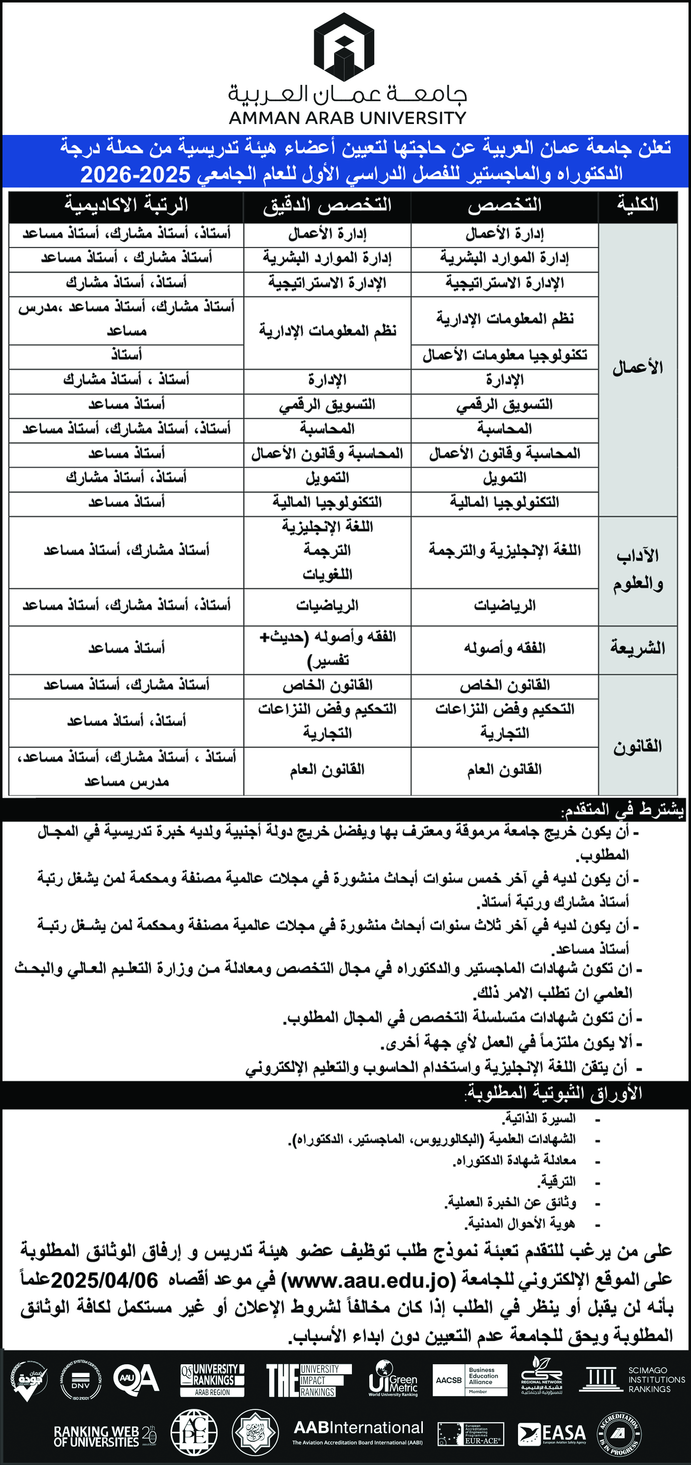 تعلن جامعة عمان العربية عن حاجتها لتعيين أعضاء هيئة تدريسية من حملة درجة الدكتوراة والماجستير للفصل الدراسي الثاني للعام الجامعي 2025-2026