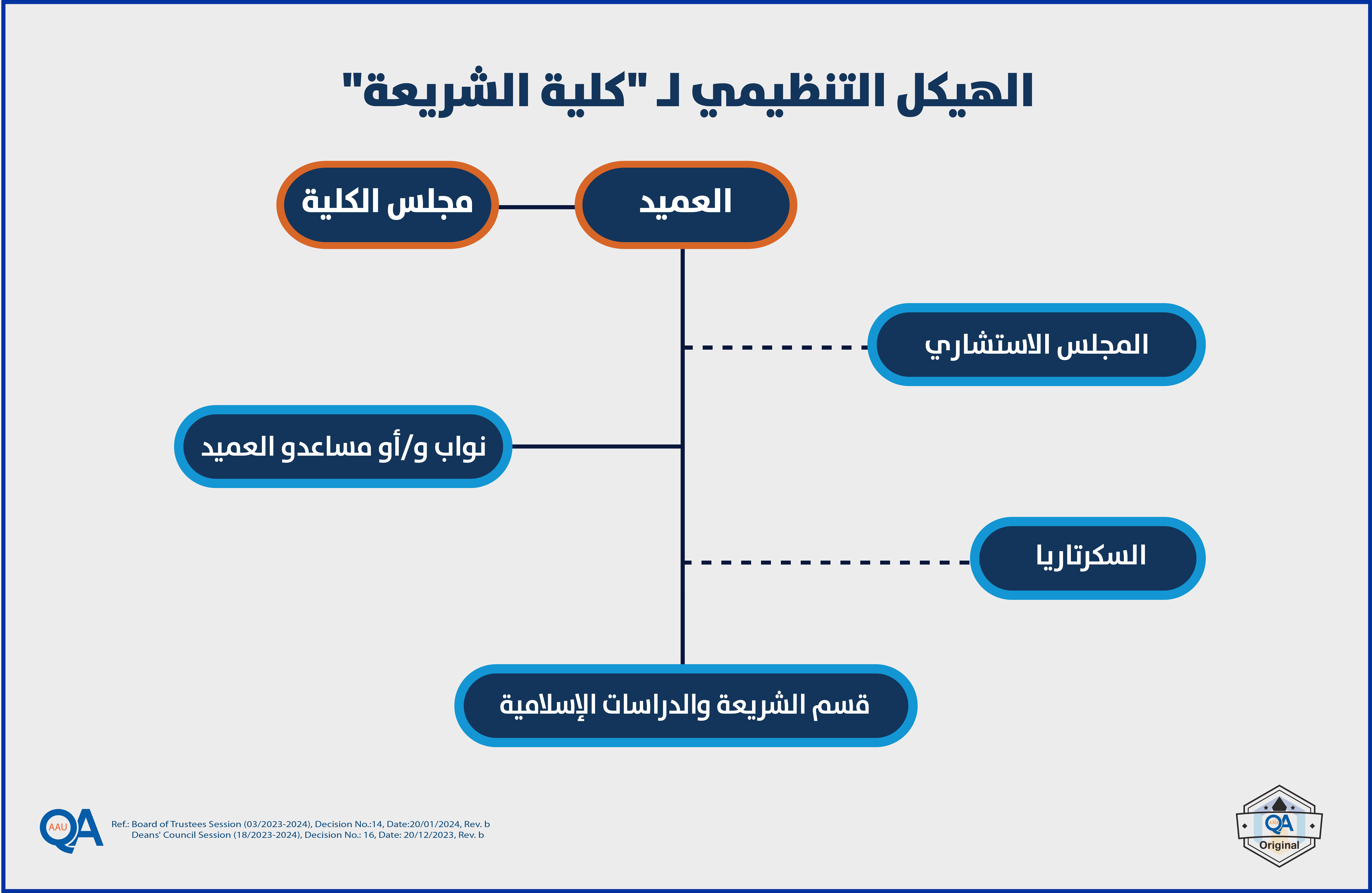 OS Sharia