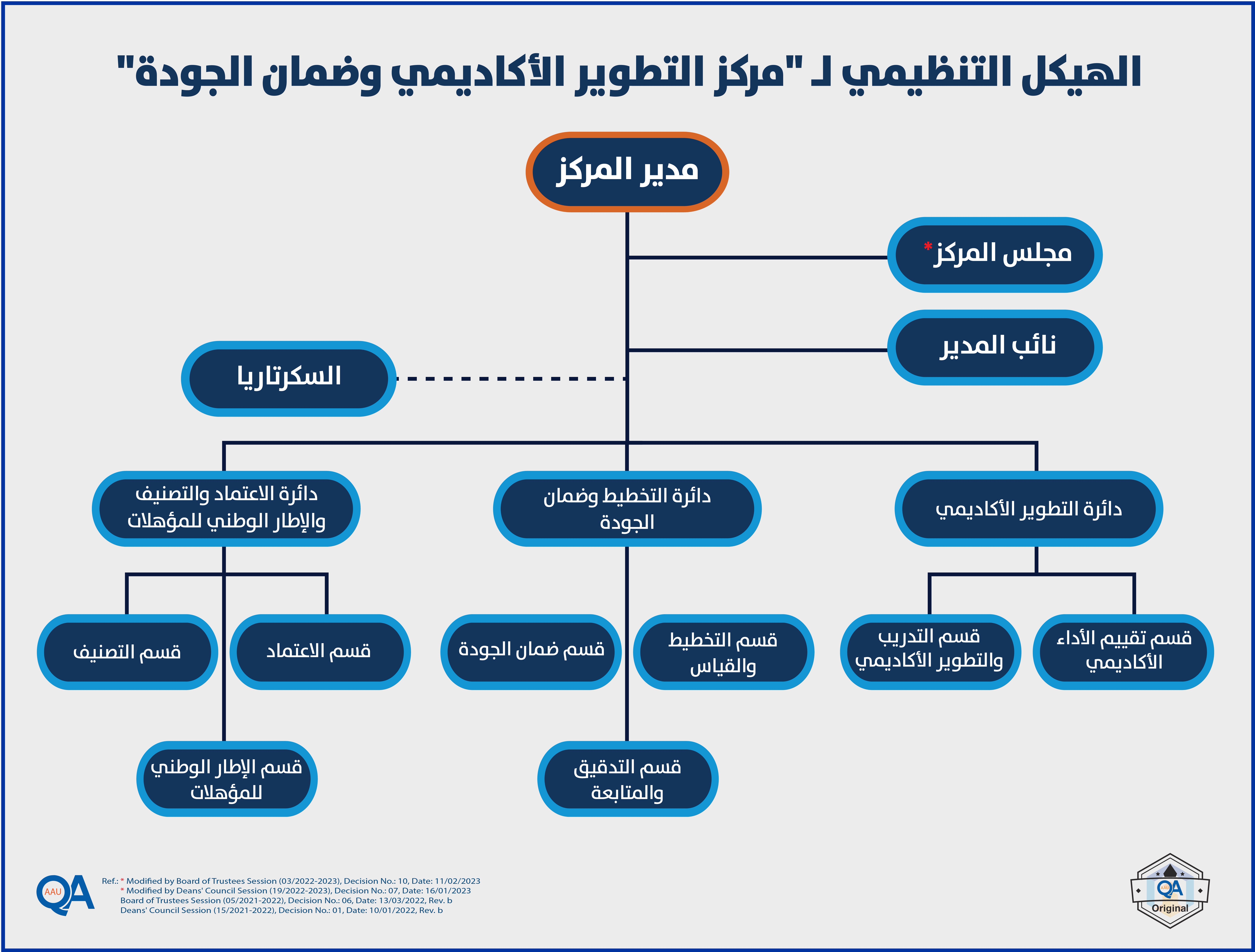 QAC OC