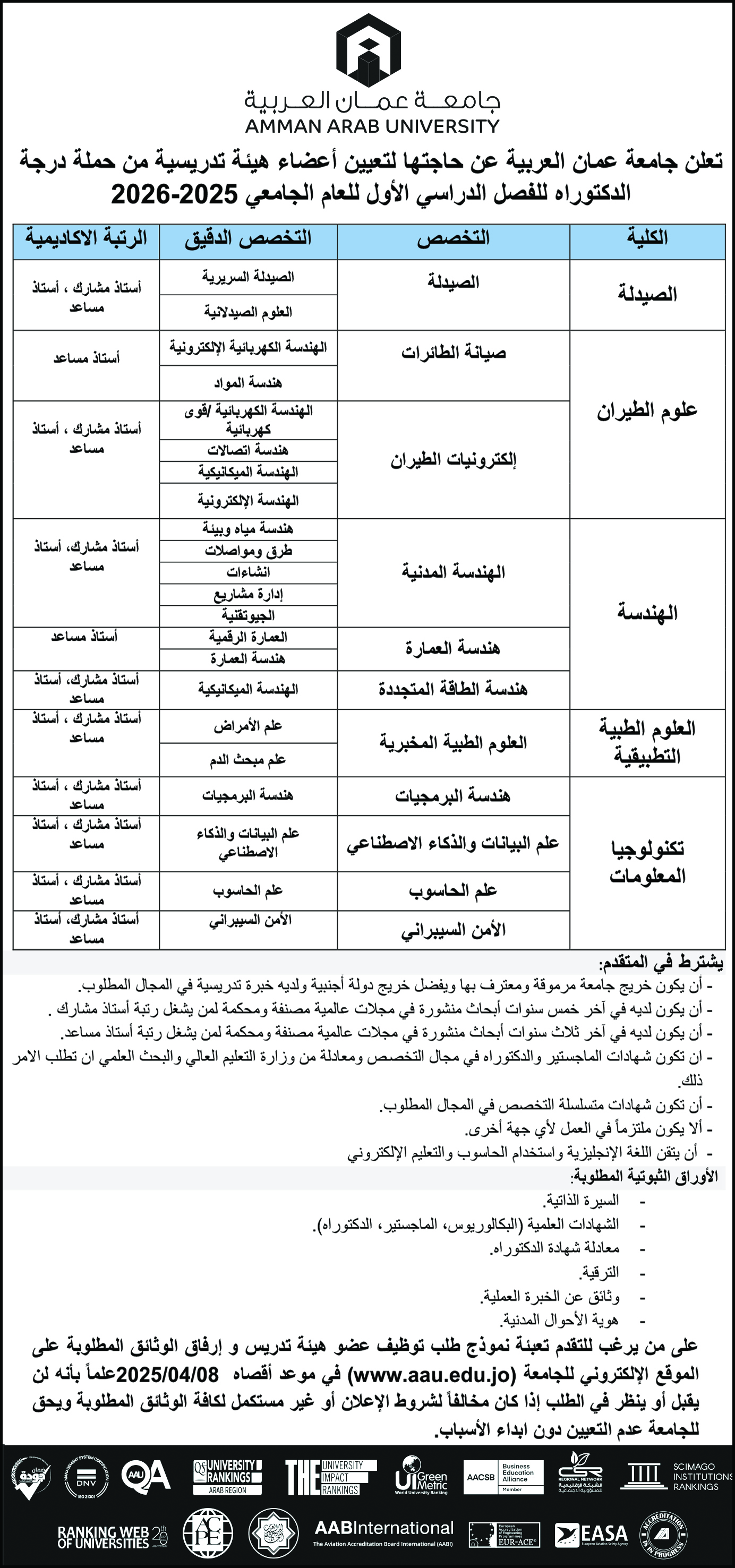 تعلن جامعة عمان العربية عن حاجتها لتعيين أعضاء هيئة تدريسية من حملة درجة الدكتوراة للفصل الدراسي الاول للعام الجامعي 2025-2026